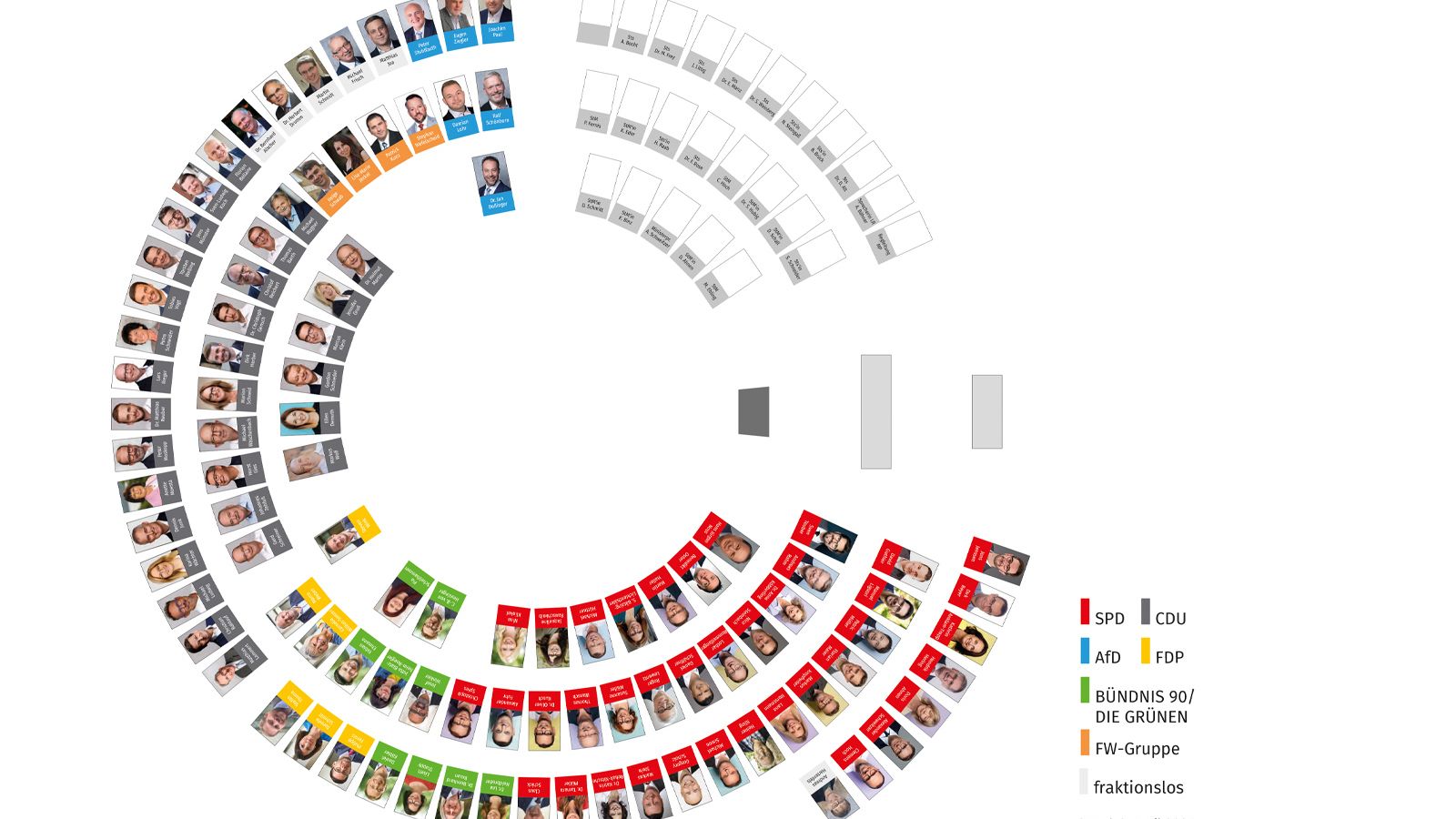 Sitzordnung der Abgeordneten des Landtags Rheinland-Pfalz im Plenarsaal des Deutschhauses in der 18. Wahlperiode; in der Grafik sind die Sitzplätze der Fraktionen farblich unterschiedlich dargestellt: SPD-Fraktion (rote Sitzplätze), Fraktion BÜNDNIS 90 / DIE GRÜNEN (grüne Sitzplätze), FDP-Fraktion (gelbe Sitzplätze), CDU-Fraktion (schwarze Sitzplätze), FREIE WÄHLER-Gruppe (orange Sitzplätze), AfD-Fraktion (hellblaue Sitzplätze), fraktionslose Abgeordnete (graue Sitzplätze), Redepult und Sitzungsdokumentarischer Dienst (dunkelgraue Sitzplätze); Sitzungsvorstand (hellgraue Sitzplätze)