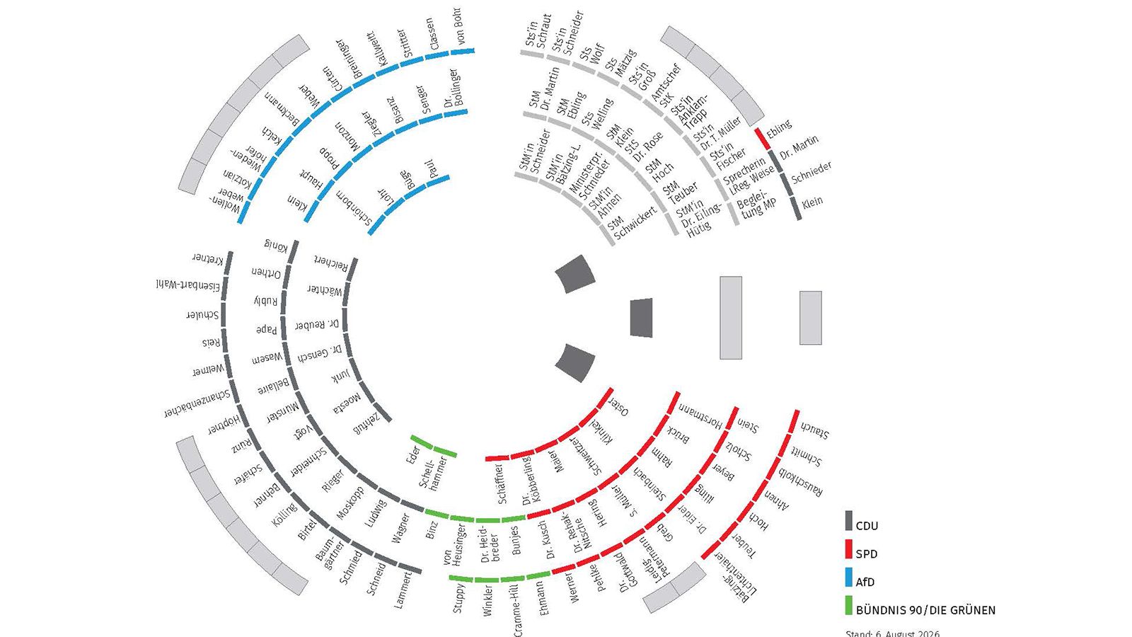 Sitzordnung der Abgeordneten des Landtags Rheinland-Pfalz im Plenarsaal des Deutschhauses in der 19. Wahlperiode; in der Grafik sind die Sitzplätze der Fraktionen und der Regierung farblich unterschiedlich dargestellt: CDU-Fraktion (schwarze Sitzplätze), SPD-Fraktion (rote Sitzplätze), AfD-Fraktion (hellblaue Sitzplätze), Fraktion BÜNDNIS 90 / DIE GRÜNEN (grüne Sitzplätze), Regierung (hellgraue Sitzplätze), Redepult und Sitzungsdokumentarischer Dienst (dunkelgraue Sitzplätze)