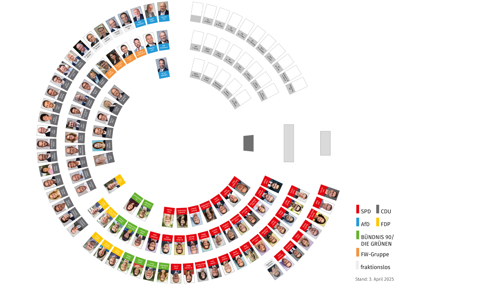 Sitzordnung der Abgeordneten des Landtags Rheinland-Pfalz im Plenarsaal des Deutschhauses in der 18. Wahlperiode; in der Grafik sind die Sitzplätze der Fraktionen farblich unterschiedlich dargestellt: SPD-Fraktion (rote Sitzplätze), Fraktion BÜNDNIS 90 / DIE GRÜNEN (grüne Sitzplätze), FDP-Fraktion (gelbe Sitzplätze), CDU-Fraktion (schwarze Sitzplätze), FREIE WÄHLER-Gruppe (orange Sitzplätze), AfD-Fraktion (hellblaue Sitzplätze), fraktionslose Abgeordnete (graue Sitzplätze), Redepult und Sitzungsdokumentarischer Dienst (dunkelgraue Sitzplätze); Sitzungsvorstand (hellgraue Sitzplätze)