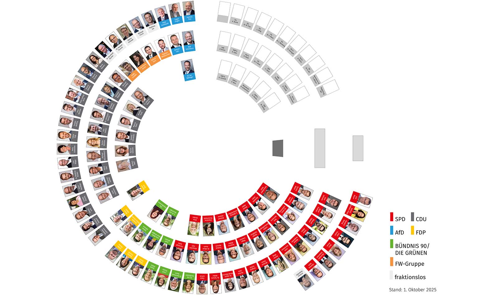 Sitzordnung der Abgeordneten des Landtags Rheinland-Pfalz im Plenarsaal des Deutschhauses in der 18. Wahlperiode; in der Grafik sind die Sitzplätze der Fraktionen farblich unterschiedlich dargestellt: SPD-Fraktion (rote Sitzplätze), Fraktion BÜNDNIS 90 / DIE GRÜNEN (grüne Sitzplätze), FDP-Fraktion (gelbe Sitzplätze), CDU-Fraktion (schwarze Sitzplätze), FREIE WÄHLER-Gruppe (orange Sitzplätze), AfD-Fraktion (hellblaue Sitzplätze), fraktionslose Abgeordnete (graue Sitzplätze), Redepult und Sitzungsdokumentarischer Dienst (dunkelgraue Sitzplätze); Sitzungsvorstand (hellgraue Sitzplätze)